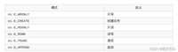 Golang实现IO操作