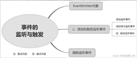 Node事件的监听与触发的实现