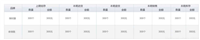Vue用Export2Excel导出excel,多级表头数据方式
