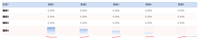 vue elementui el-table 表格里边展示四分位图效果(功能实现)