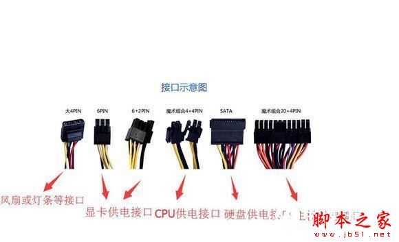 第六代i5-6500/gtx1060组装电脑教程: 新平台diy装机实录图解