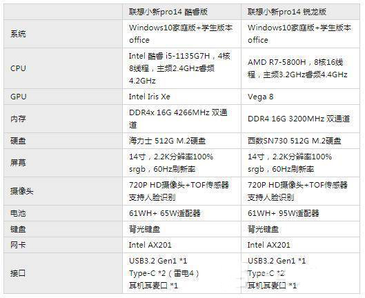 i5-1135g7和r7-5800h哪个好-cpu对比评测