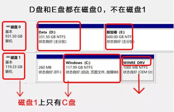 win11给c盘扩容的方法