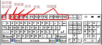键盘按键有什么作用? 键盘按键功能详述