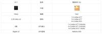 苹果A11和骁龙865有什么区别?