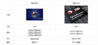 骁龙778G和骁龙780G区别大吗 骁龙778G和骁龙780G对比介绍