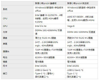 i5-1135G7对比R7-5800H哪个好