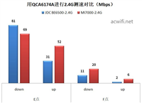 全2.5G的WiFi7路由器 京东云无线宝BE6500路由器拆机评测
