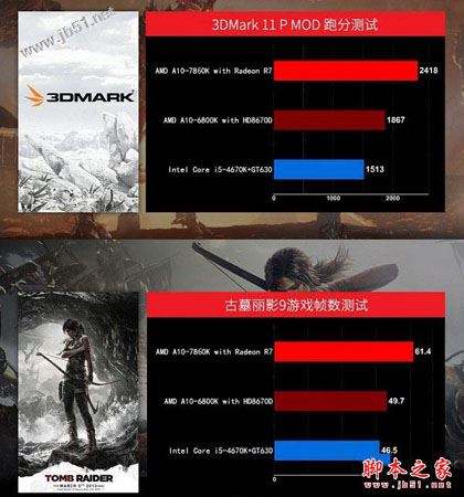 amd高性价比apu装机 3000元不到a10-7860k超值网游电脑配置推荐