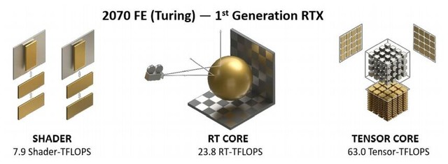 nvidia rtx 3070首测 比肩rtx 2080ti 