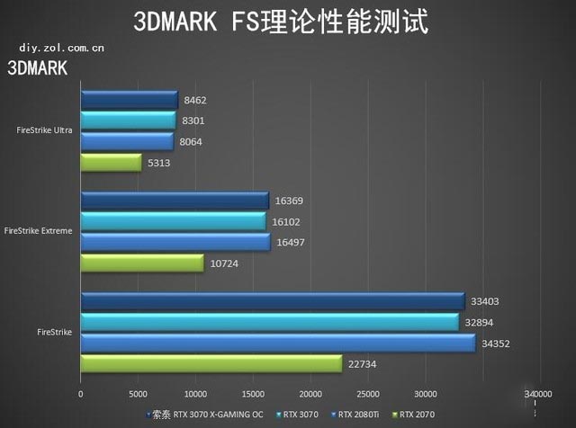 索泰rtx 3070 x-gaming oc评测 