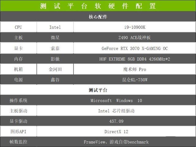 索泰rtx 3070 x-gaming oc评测 