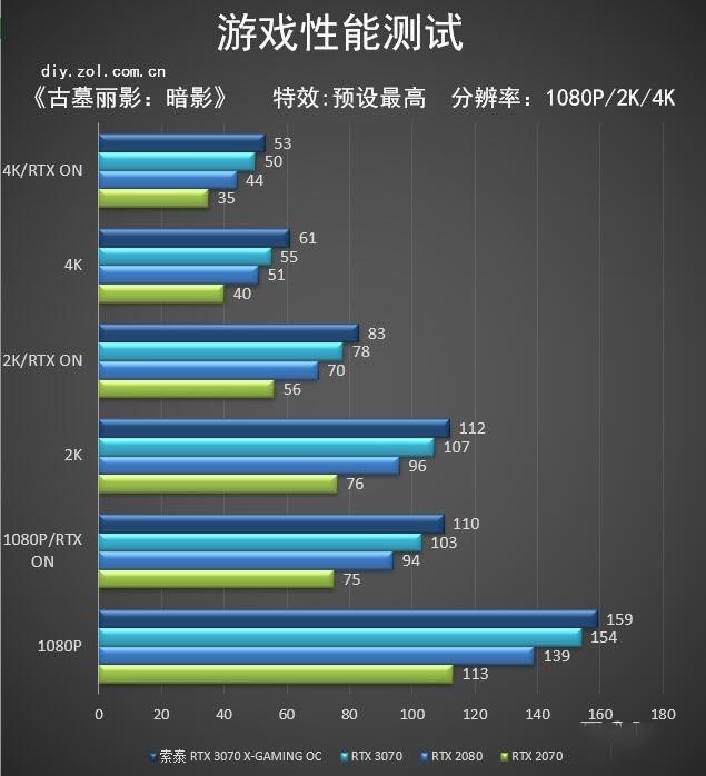 索泰rtx 3070 x-gaming oc评测 