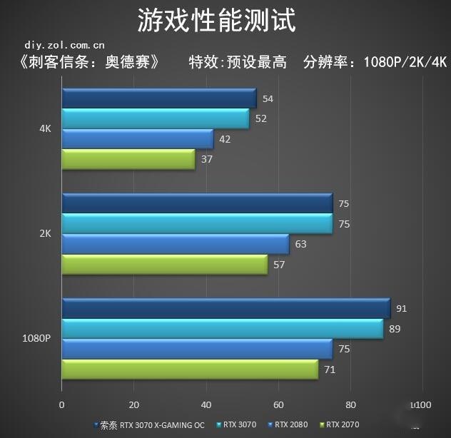 索泰rtx 3070 x-gaming oc评测 