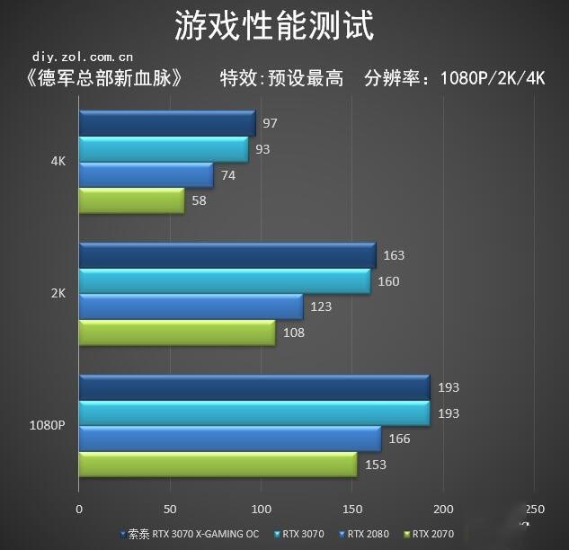 索泰rtx 3070 x-gaming oc评测 