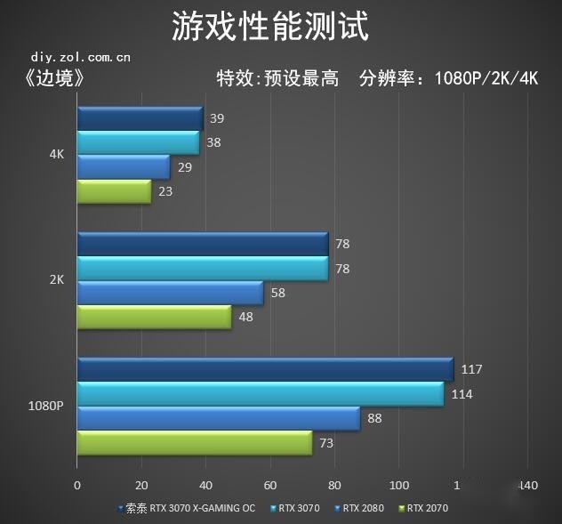 索泰rtx 3070 x-gaming oc评测 
