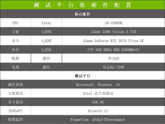 igame rtx 3070 ultra oc首测 时间错置的蒸汽波 