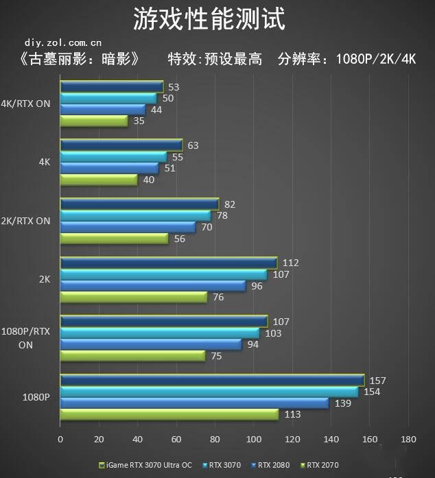 七彩虹3070首测 
