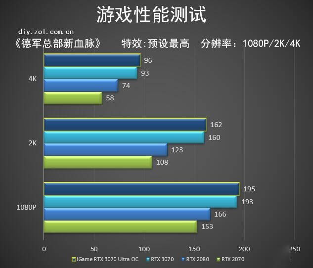 七彩虹3070首测 
