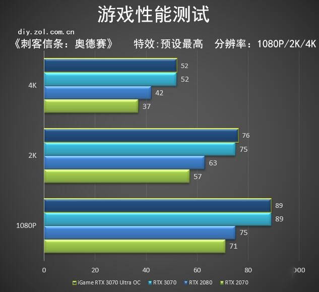 七彩虹3070首测 