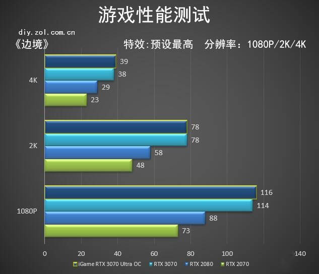 七彩虹3070首测 