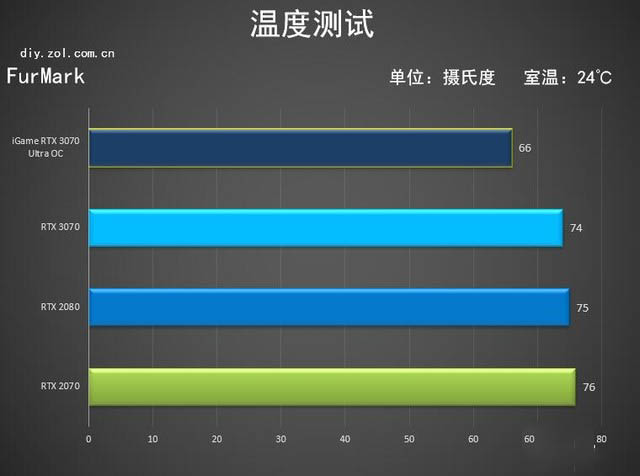 七彩虹3070首测 