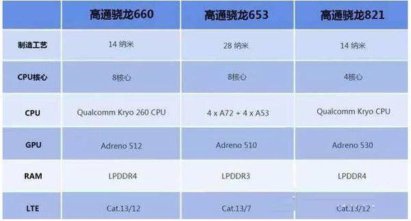 骁龙460和骁龙660哪个好-骁龙460和骁龙660参数对比测评