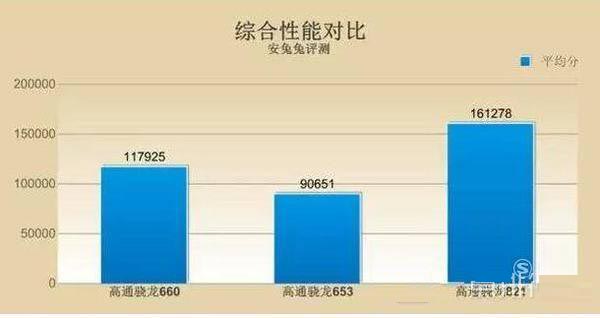 骁龙460和骁龙660哪个好-骁龙460和骁龙660参数对比测评