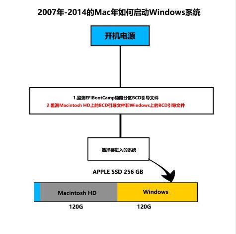 2015款macbook安装win10多分区教程