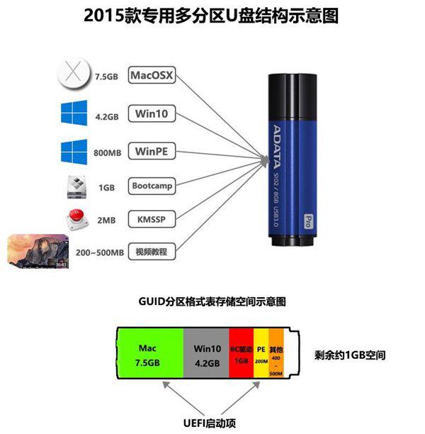 2015款macbook安装win10多分区教程