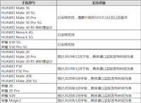 华为matepad pro多屏协同支持哪些机型 matepad pro支持机型汇总