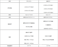 麒麟985对比天玑1000plus哪个值得入手