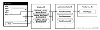 C# WPF编程之命令模型详解