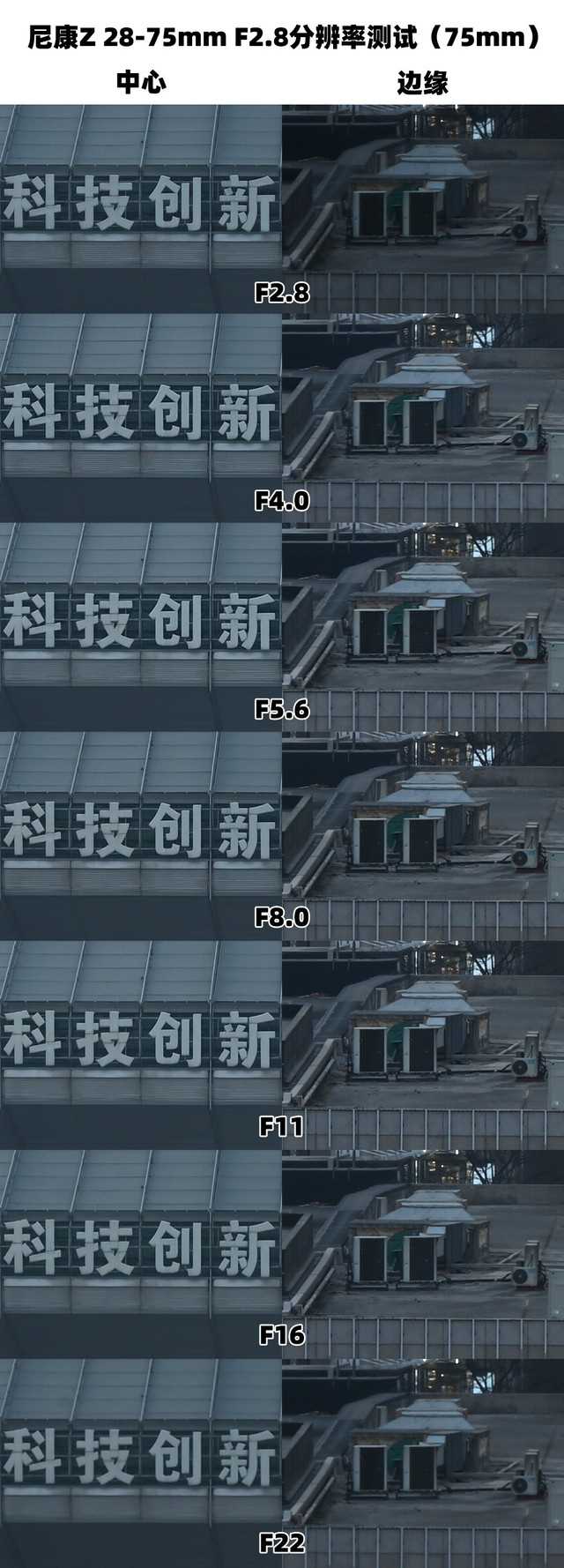有料评测：标变镜头新选择 尼康z 28-75mm f2.8测试 