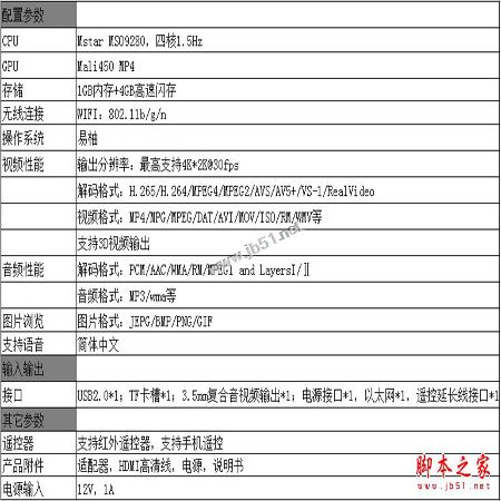 康佳盒子f1值得买吗？康佳电视盒子f1全面详细测评图解