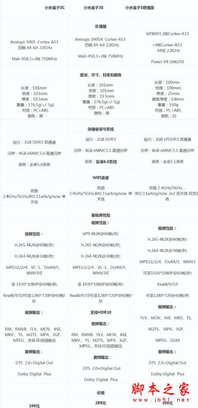 小米盒子3c\3s\增强版哪个值得买?小米盒子3s\3c\增强版详细区别对比图解