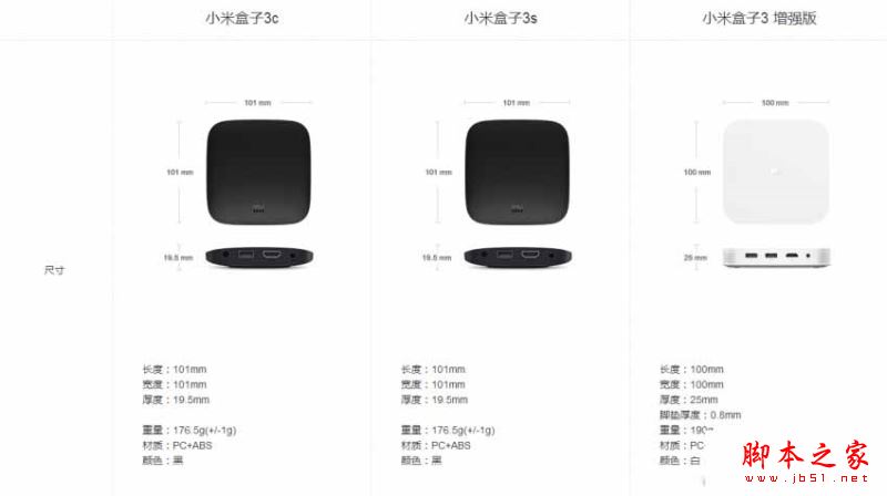 小米盒子3c\3s\增强版哪个值得买?小米盒子3s\3c\增强版详细区别对比图解