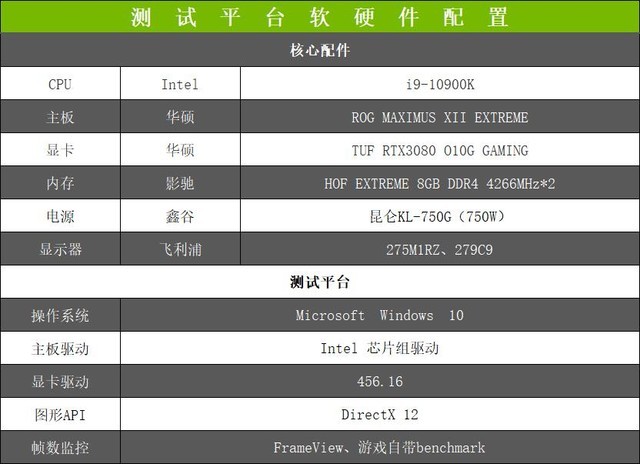 华硕tuf rtx3080 o10g gaming首测 
