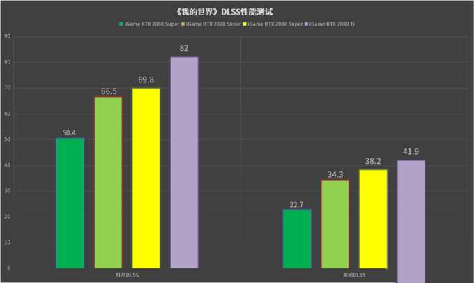 追梦光追的最好年代：七彩虹geforce rtx+dlss 2.0实测