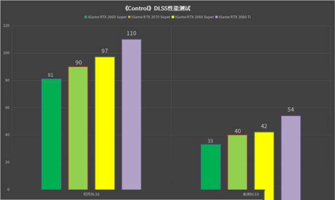 追梦光追的最好年代：七彩虹geforce rtx+dlss 2.0实测
