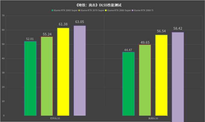 追梦光追的最好年代：七彩虹geforce rtx+dlss 2.0实测