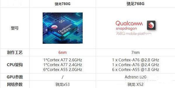 骁龙780g和骁龙768g哪个好-骁龙780g和骁龙768g区别对比