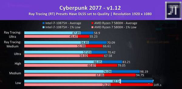 r7-5800h和i7-10875h对比-r7-5800h和i7-10875h具体游戏性能对比