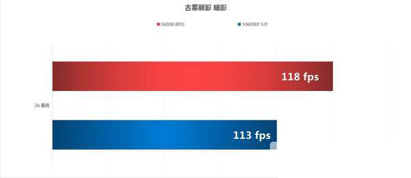 r5 5600x和i5-10600kf怎么选择-r5 5600x和i5-10600kf对比