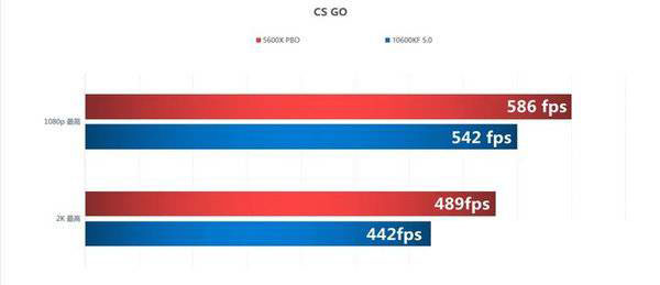 r5 5600x和i5-10600kf怎么选择-r5 5600x和i5-10600kf对比