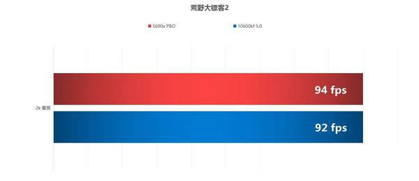 r5 5600x和i5-10600kf怎么选择-r5 5600x和i5-10600kf对比