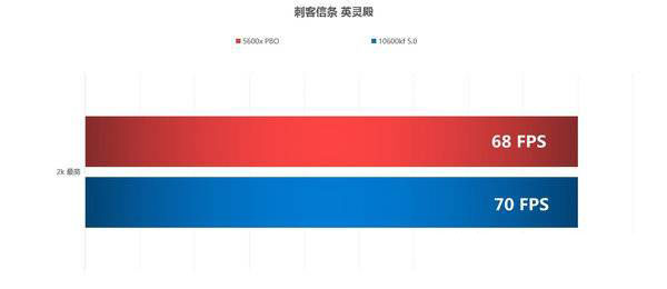 r5 5600x和i5-10600kf怎么选择-r5 5600x和i5-10600kf对比