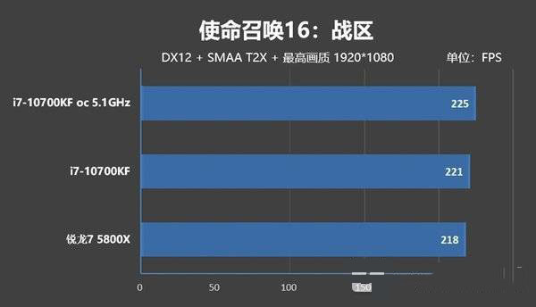 酷睿i7-10700kfvs锐龙7 5800x-酷睿i7-10700kf和锐龙7 5800x具体对比