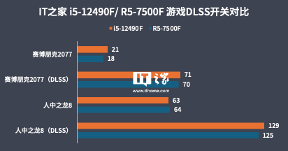 【代码网评测室】i5-12490f 对比 r5-7500f,22 年的酷睿依旧能打
