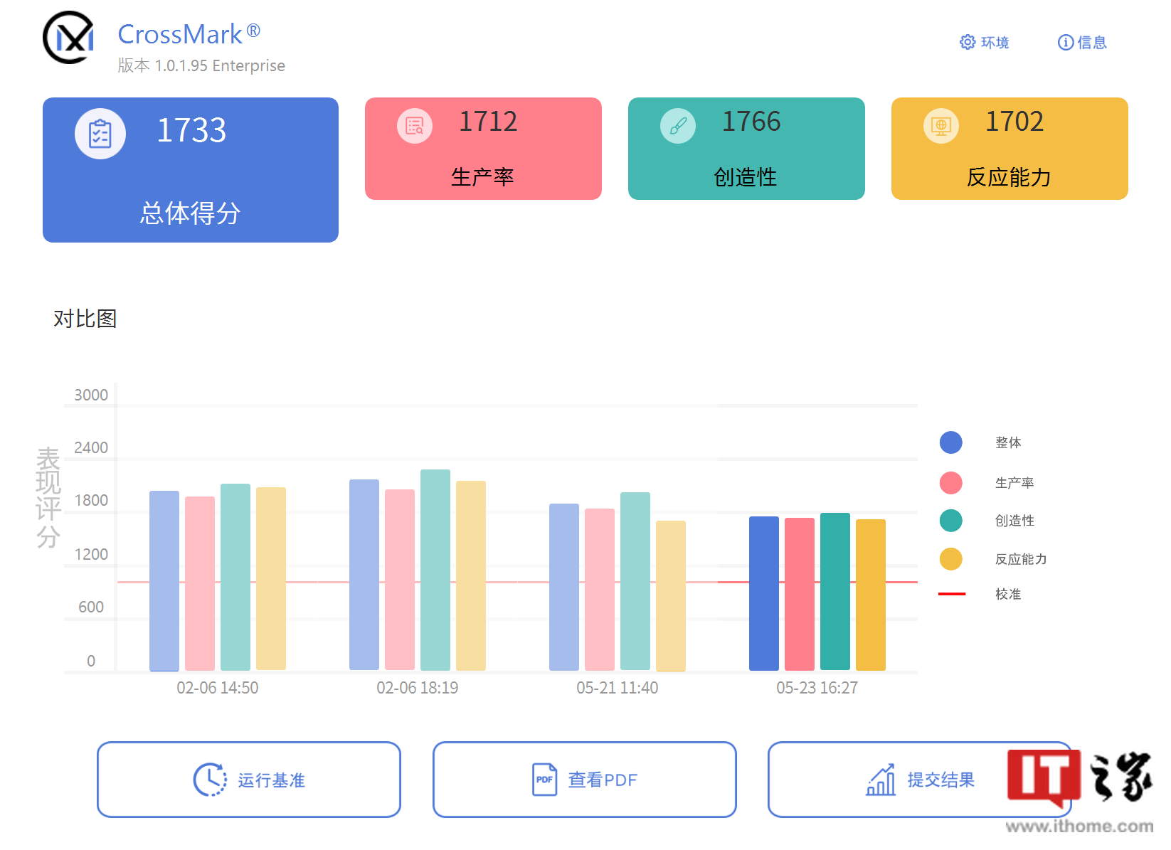【代码网评测室】i5-12490f 对比 r5-7500f,22 年的酷睿依旧能打 图片 3
